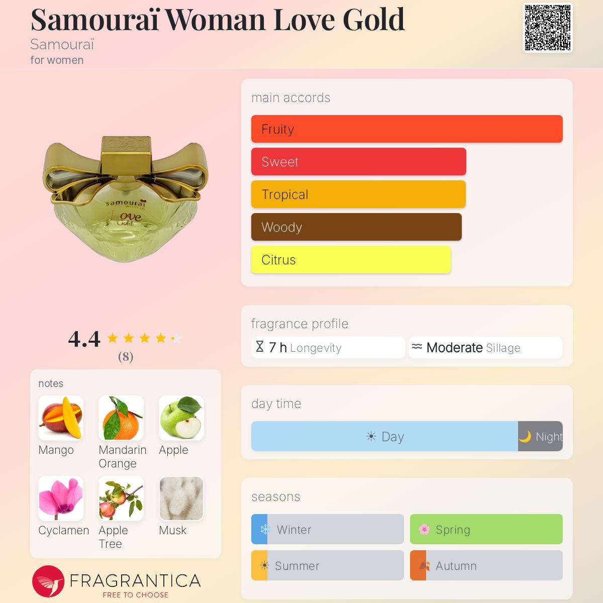 Fragrantica image 5