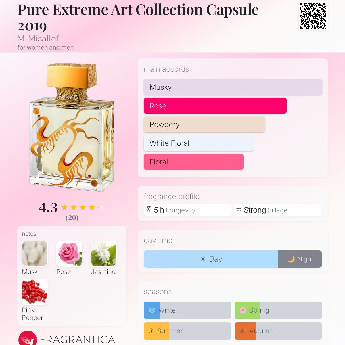 Pure Extreme Art Collection Capsule 2019 M. Micallef perfume - a