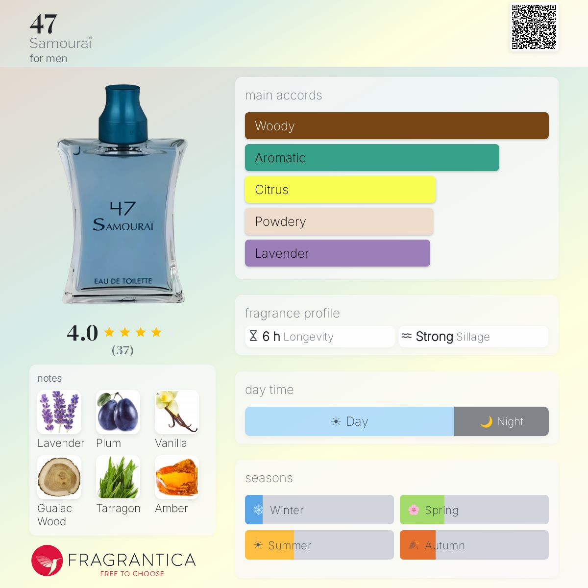 Fragrantica image 5