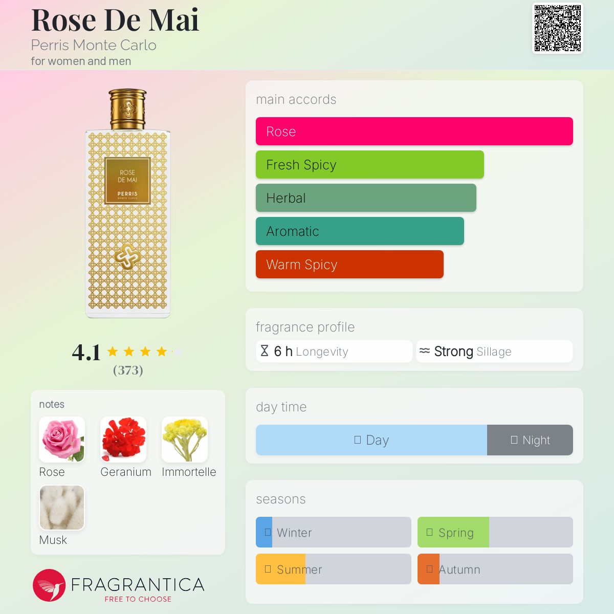 Rose De Mai Perris Monte Carlo perfume - a fragrance for