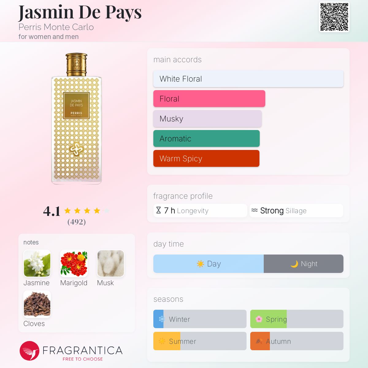 香水(ユニセックス) Perris Monte Carlo JASMIN DE PAYS 50mL Jasmin de Pays – Perris Monte Carlo