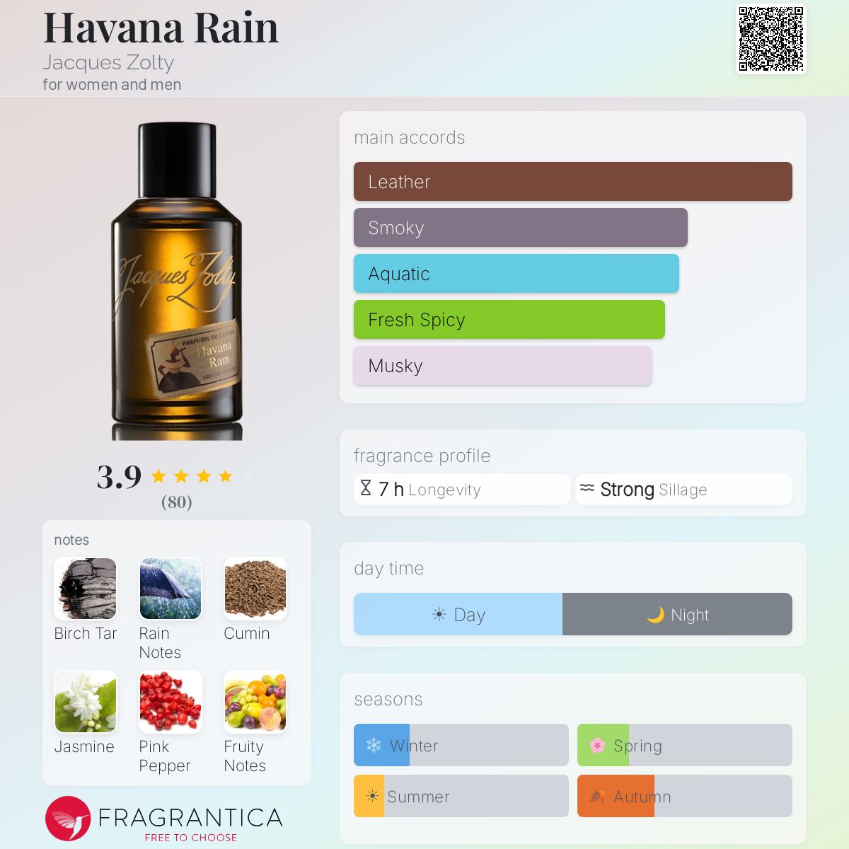 Profile card