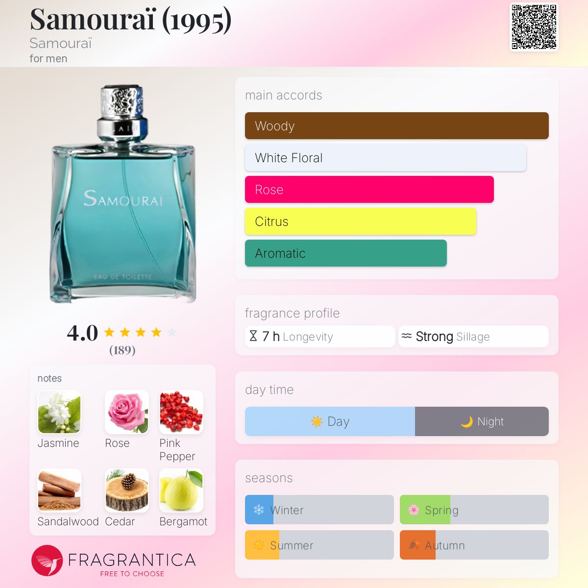 Samouraï (1995) Samouraï cologne - a fragrance for men 1995