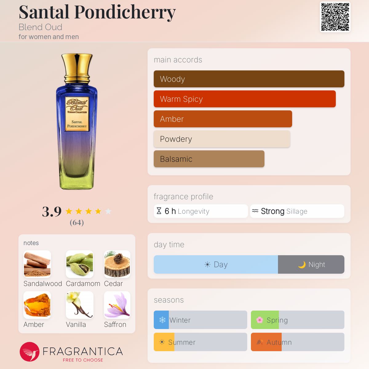 Profile card