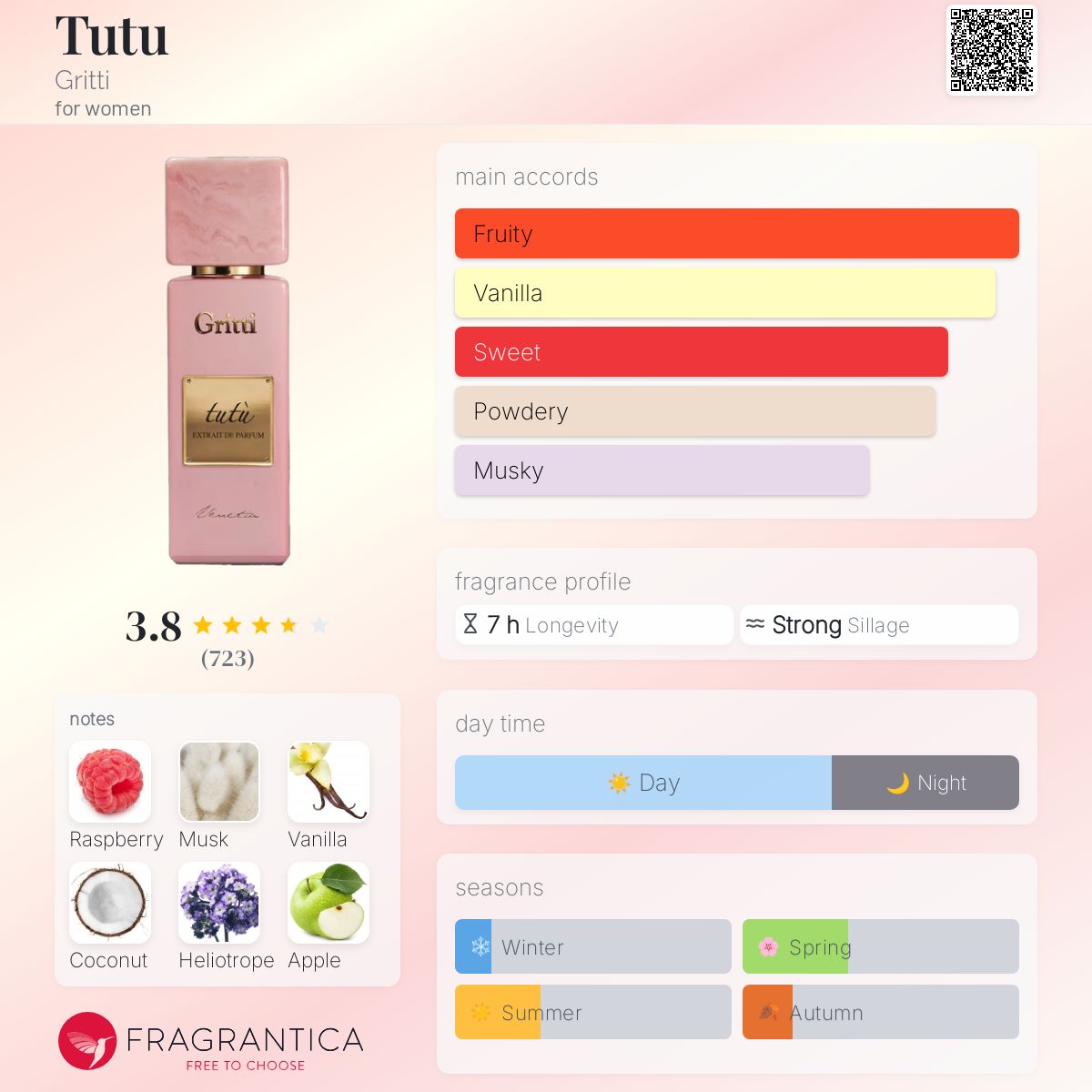 Tutu Gritti perfume - a fragrance for women 2019