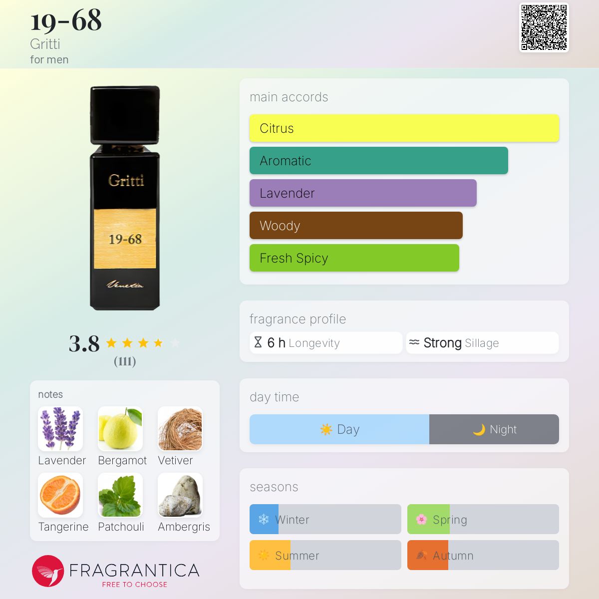 19-68 Gritti cologne - a fragrance for men 2019