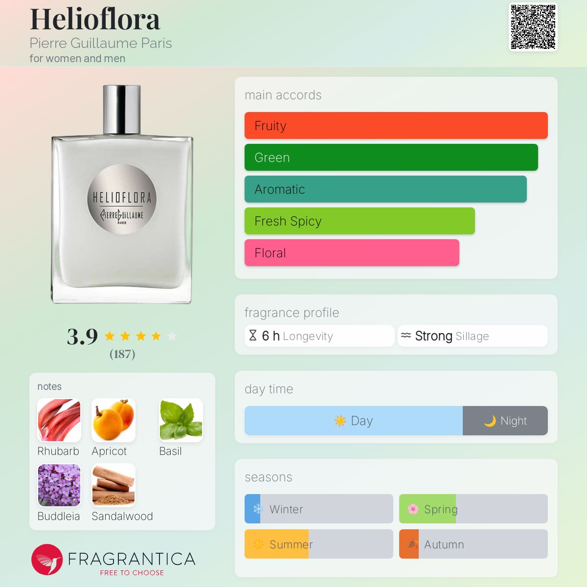 Helioflora Pierre Guillaume Paris perfume - a fragrance for