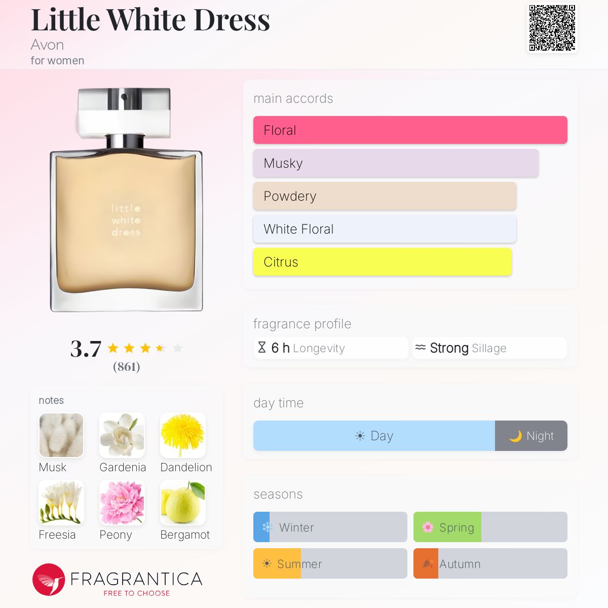 Fragrantica image 5