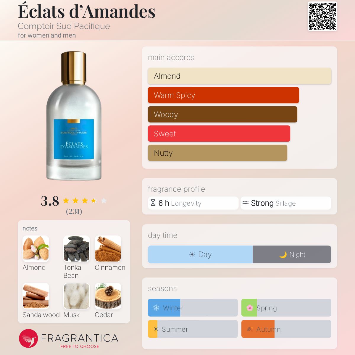 Profile card