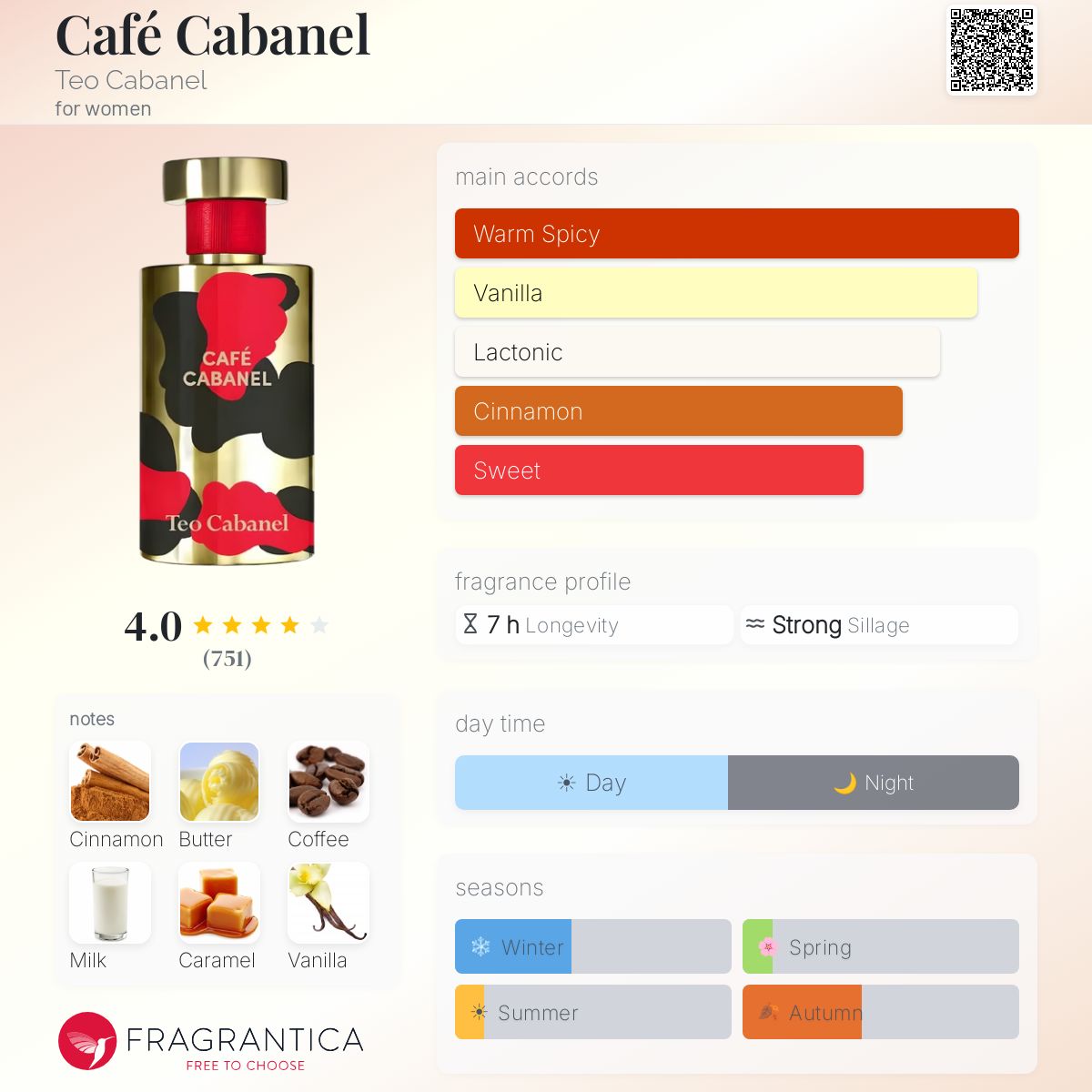 Profile card