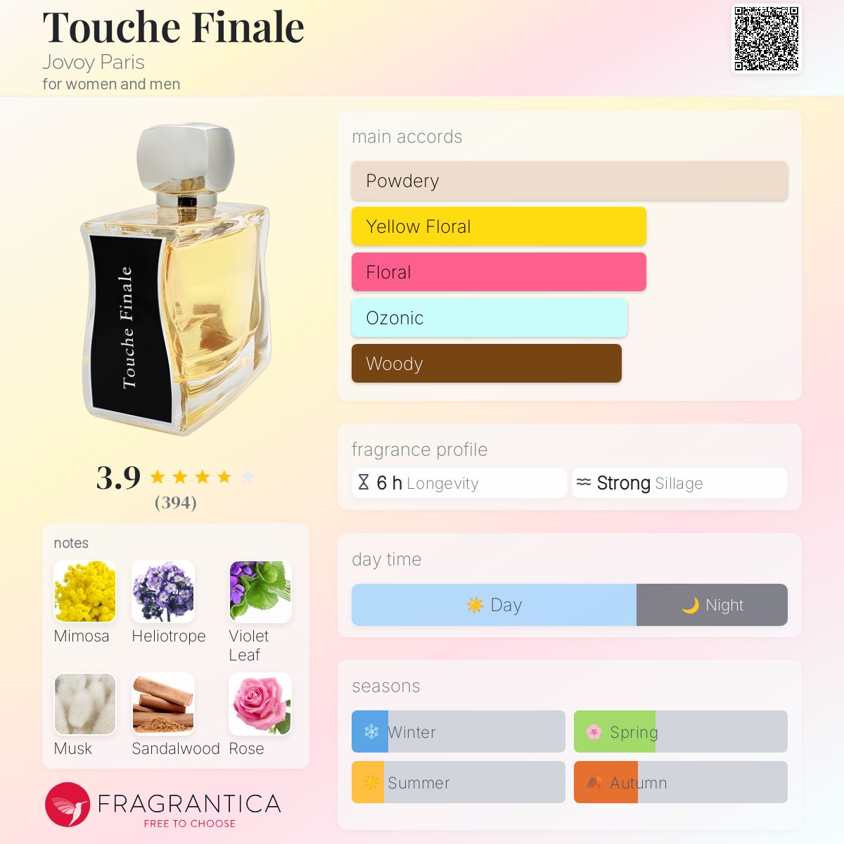Touche Finale Jovoy Paris perfume - a fragrance for women