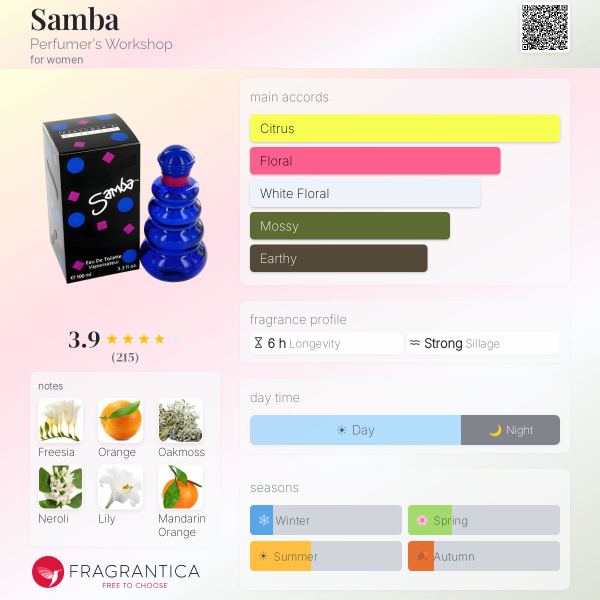 Fragrantica image 5