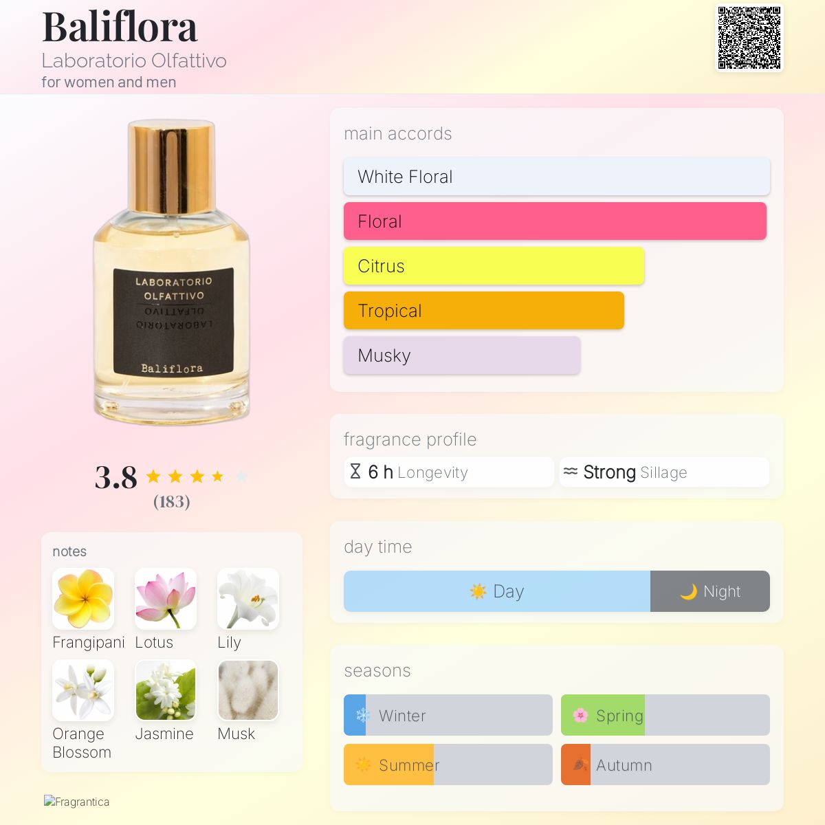 Baliflora Laboratorio Olfattivo perfume - a fragrance for
