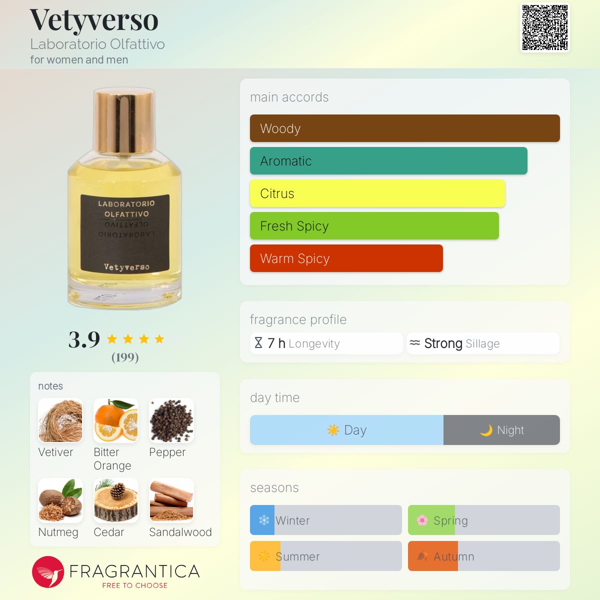 Vetyverso Laboratorio Olfattivo perfume - a fragrance for