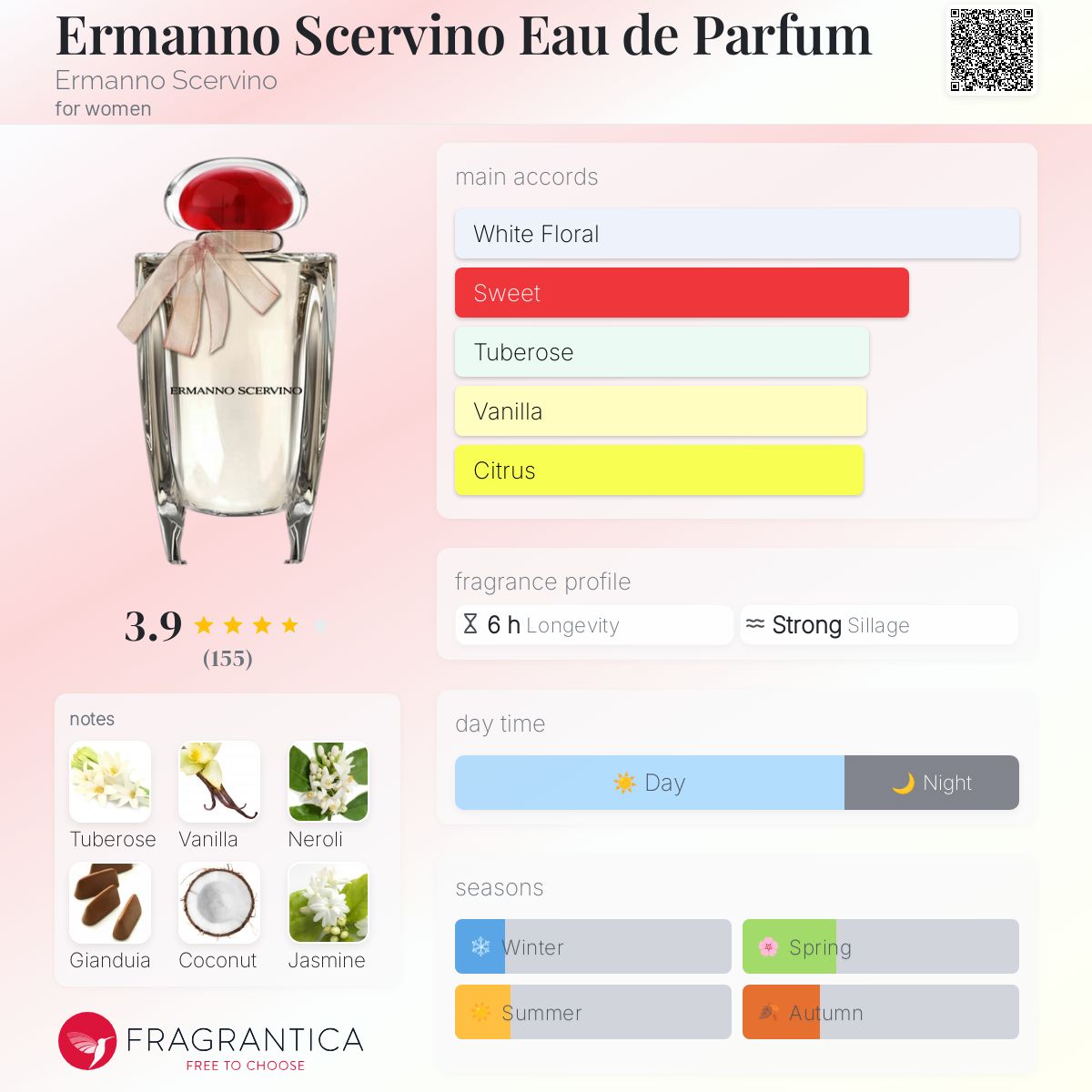 Ermanno Scervino Eau de Parfum Ermanno Scervino perfume - a