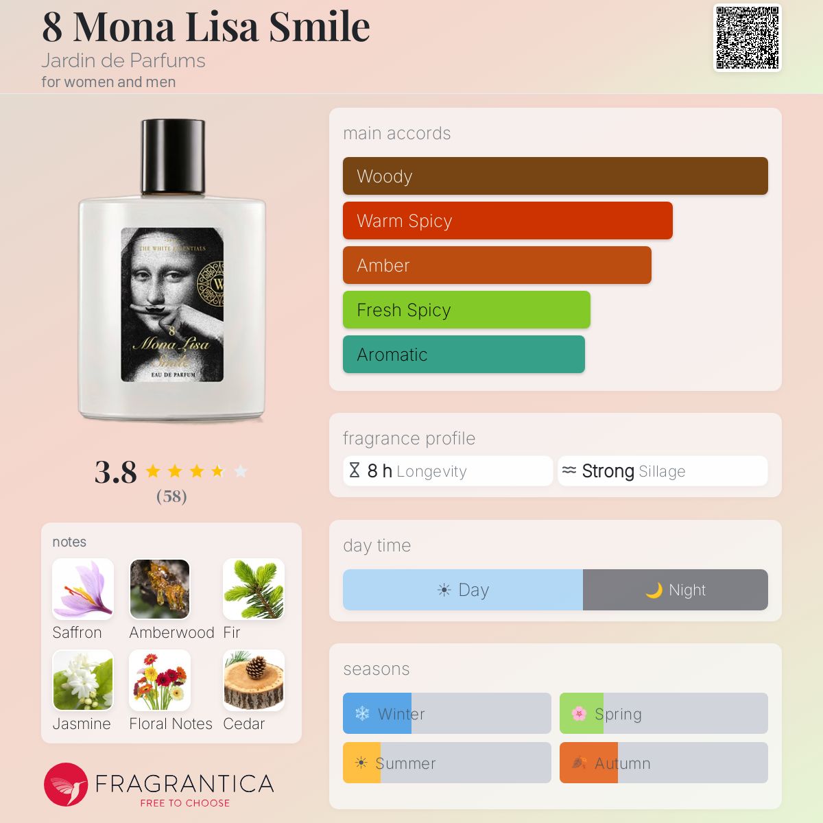 Profile card