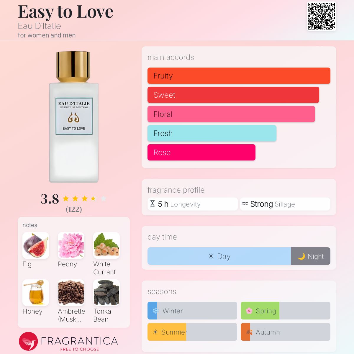 Easy to Love Eau D'Italie perfume - a fragrance for women and men 2019