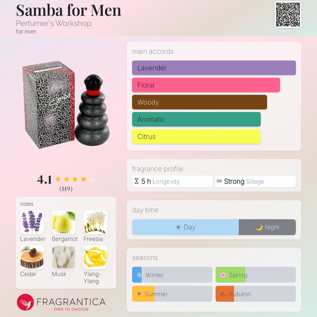 Profile card