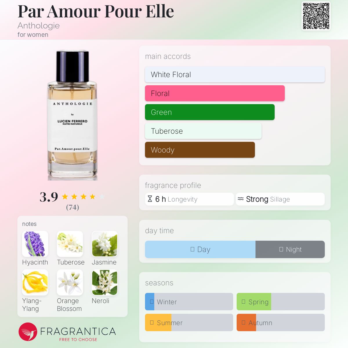 Par Amour Pour Elle Anthologie perfume - a fragrance for women 2019