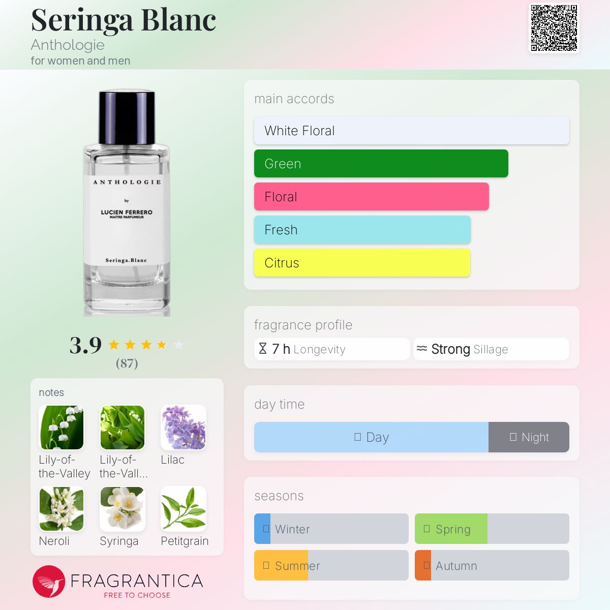 Anthologie Seringa Blanc サランガブラン 30ml Seringa Blanc - Anthologie Parfums