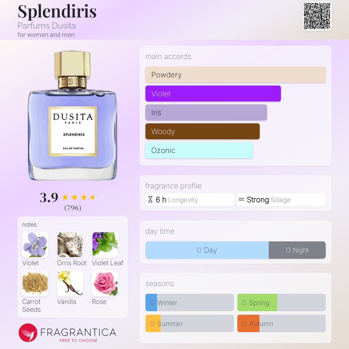 DUSITA ドゥシタ SPLEN DIRIS スプレンディリス 50ml スプレンディリス – NOSE SHOP
