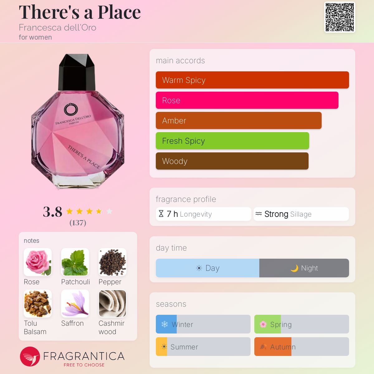 Profile card