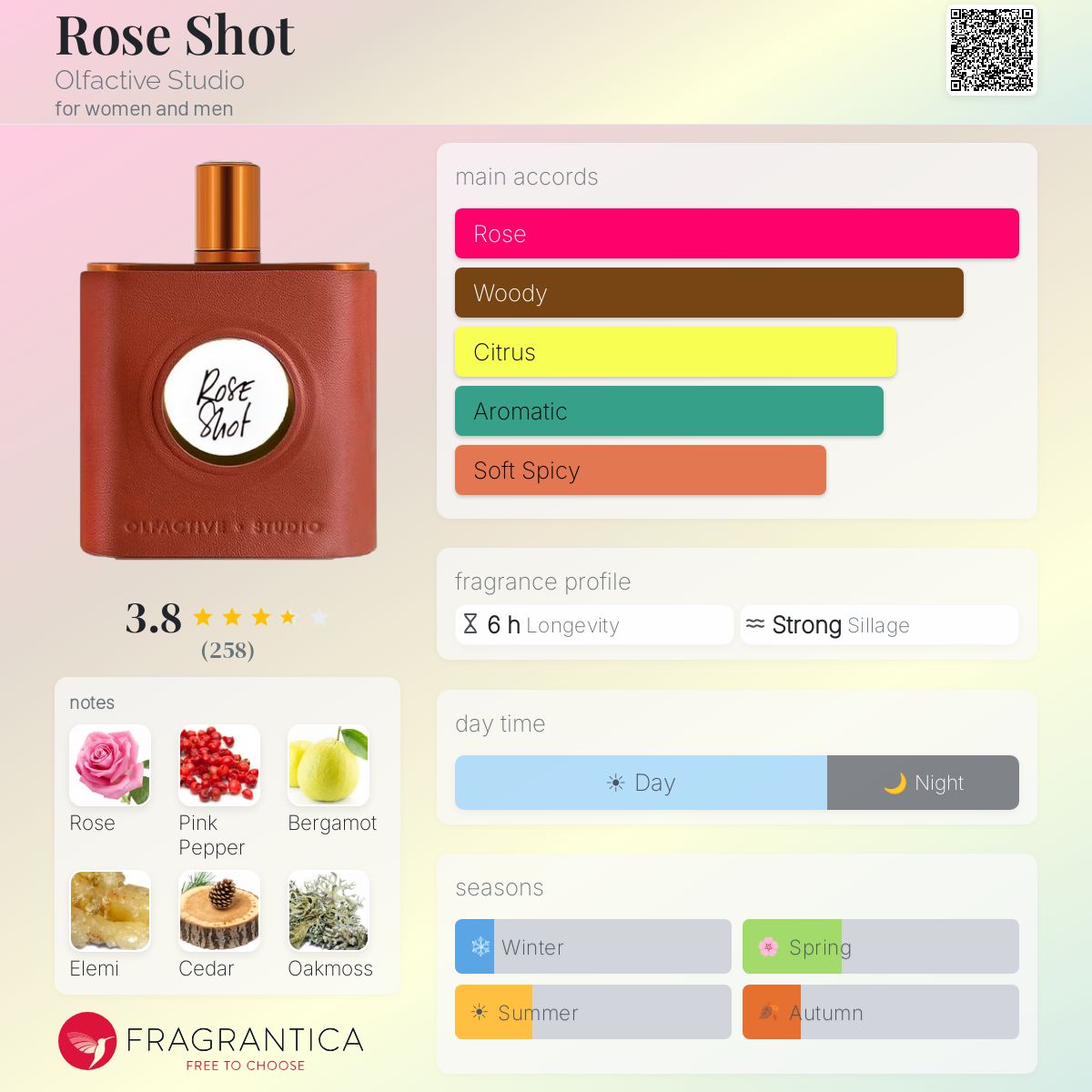 Rose Shot Olfactive Studio perfume - a fragrance for women and men