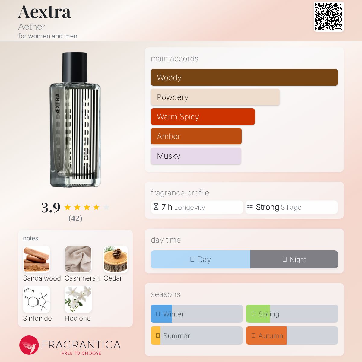 Aextra Aether perfume - a fragrance for women and men 2019