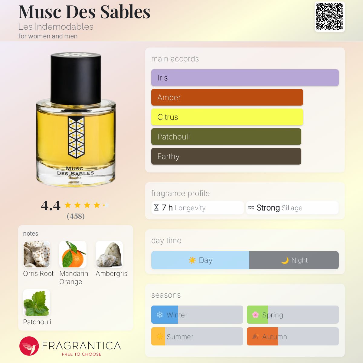 Musc Des Sables Les Indemodables perfume - a fragrance for