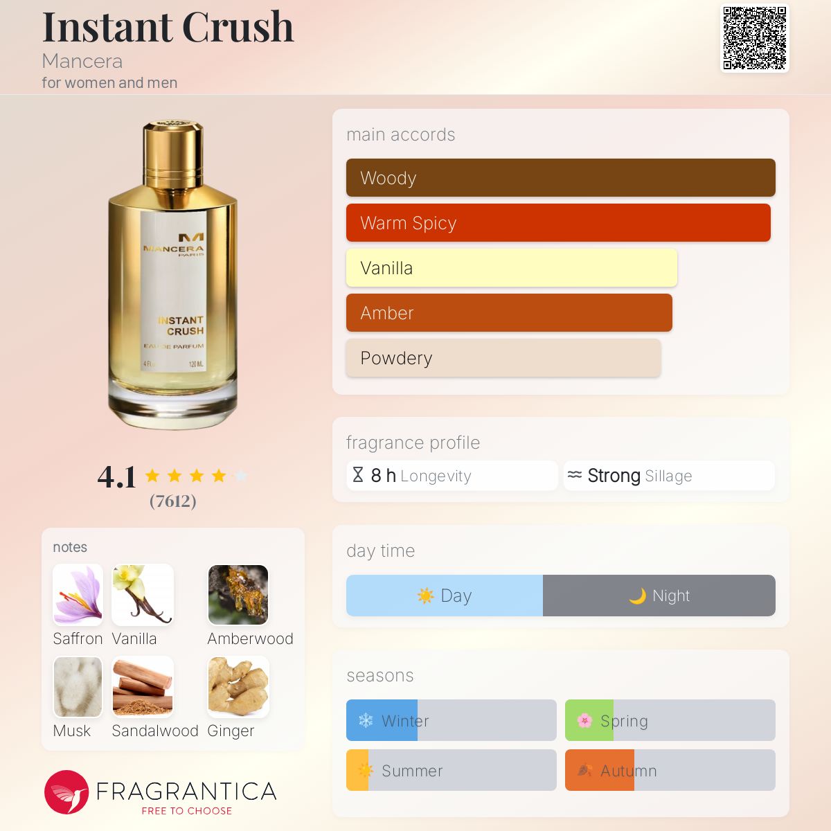 ManceraInstantCrush マンセラインスタントクラッシュ120ml Instant Crush – Mancera Parfums