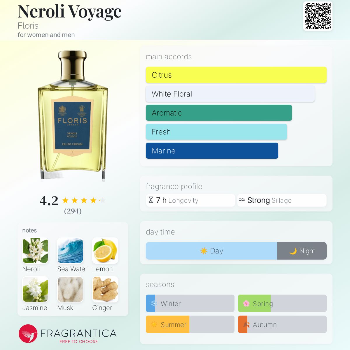 Neroli Voyage Floris perfume - a fragrance for women and men