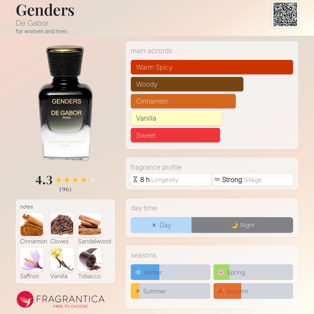 Profile card
