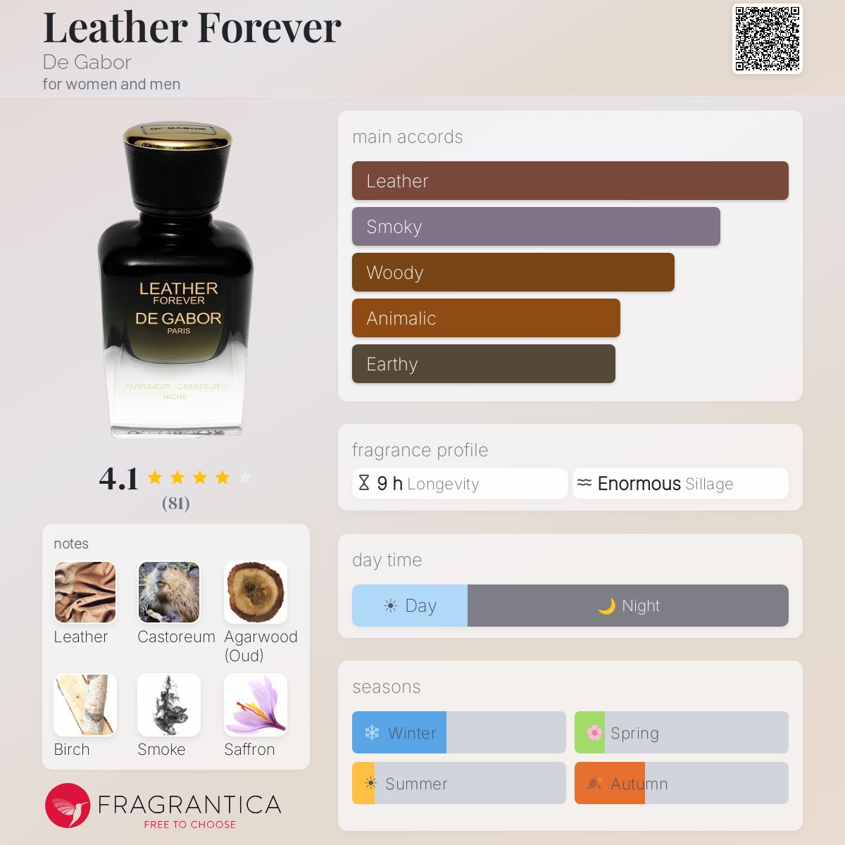 Profile card