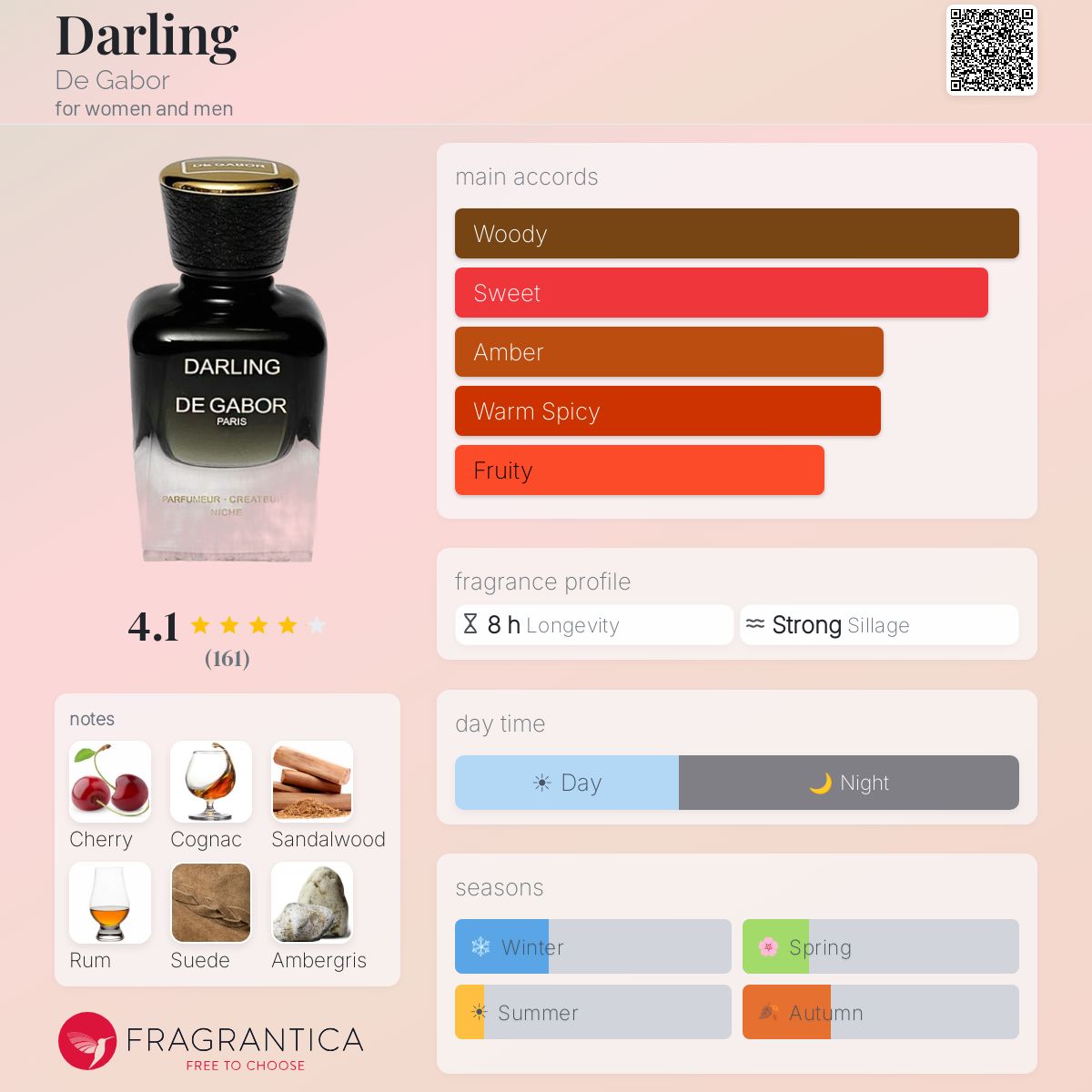 Profile card