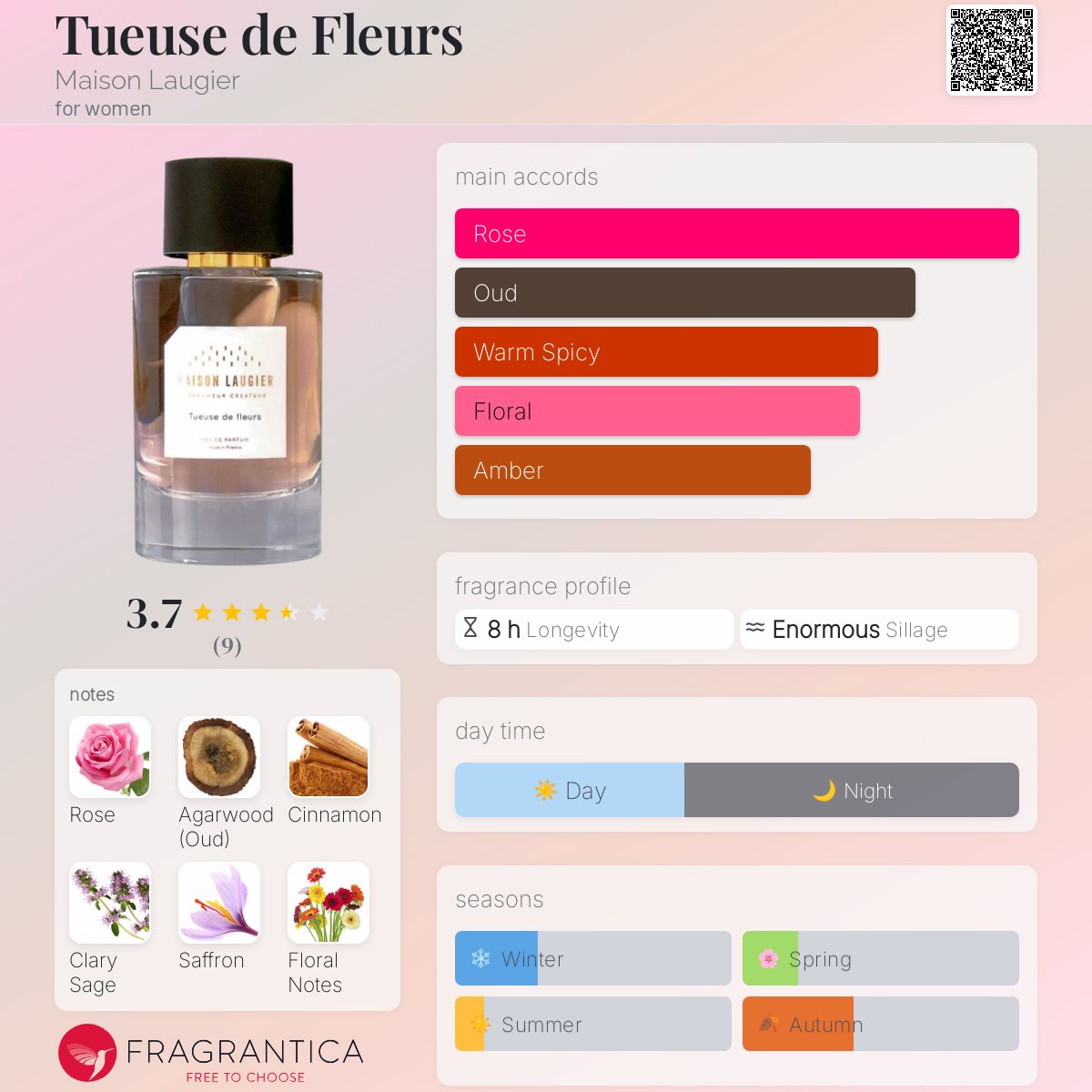 Hotel Kalinga Emporio Armani Elle Parfum Tueuse De Fleurs Maison