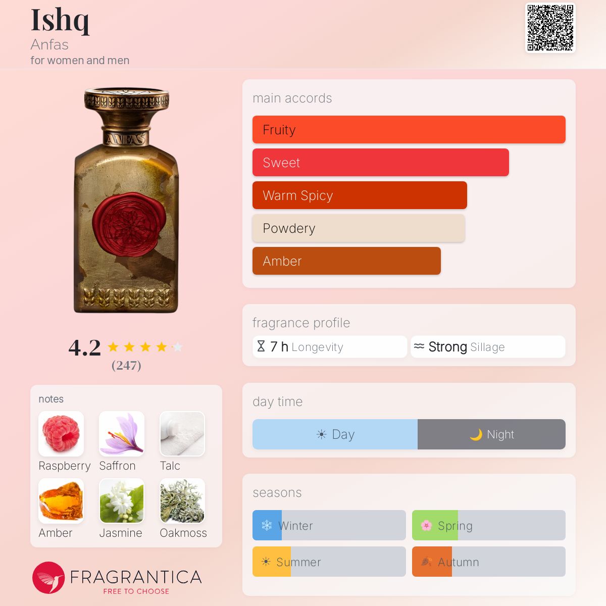 Profile card