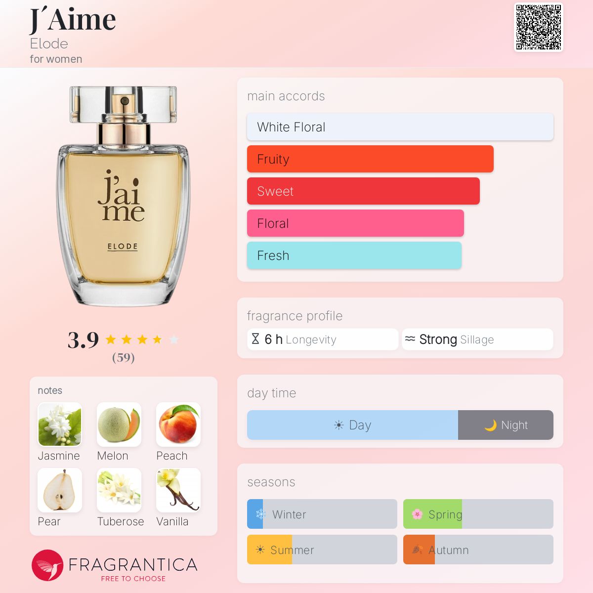 Profile card