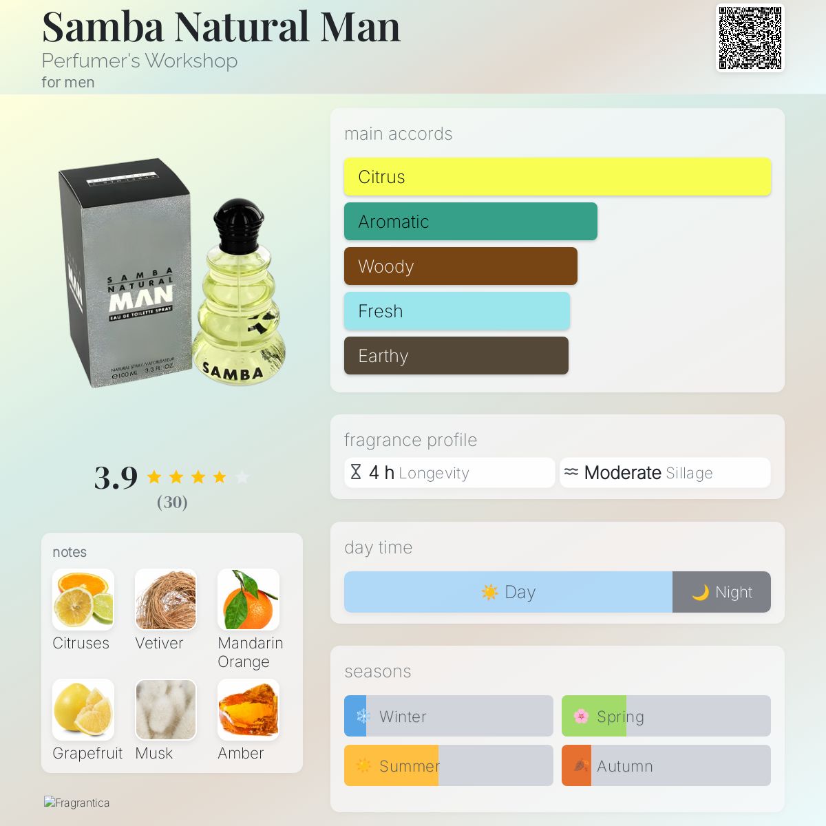 Samba Natural Man Perfumer's Workshop cologne a