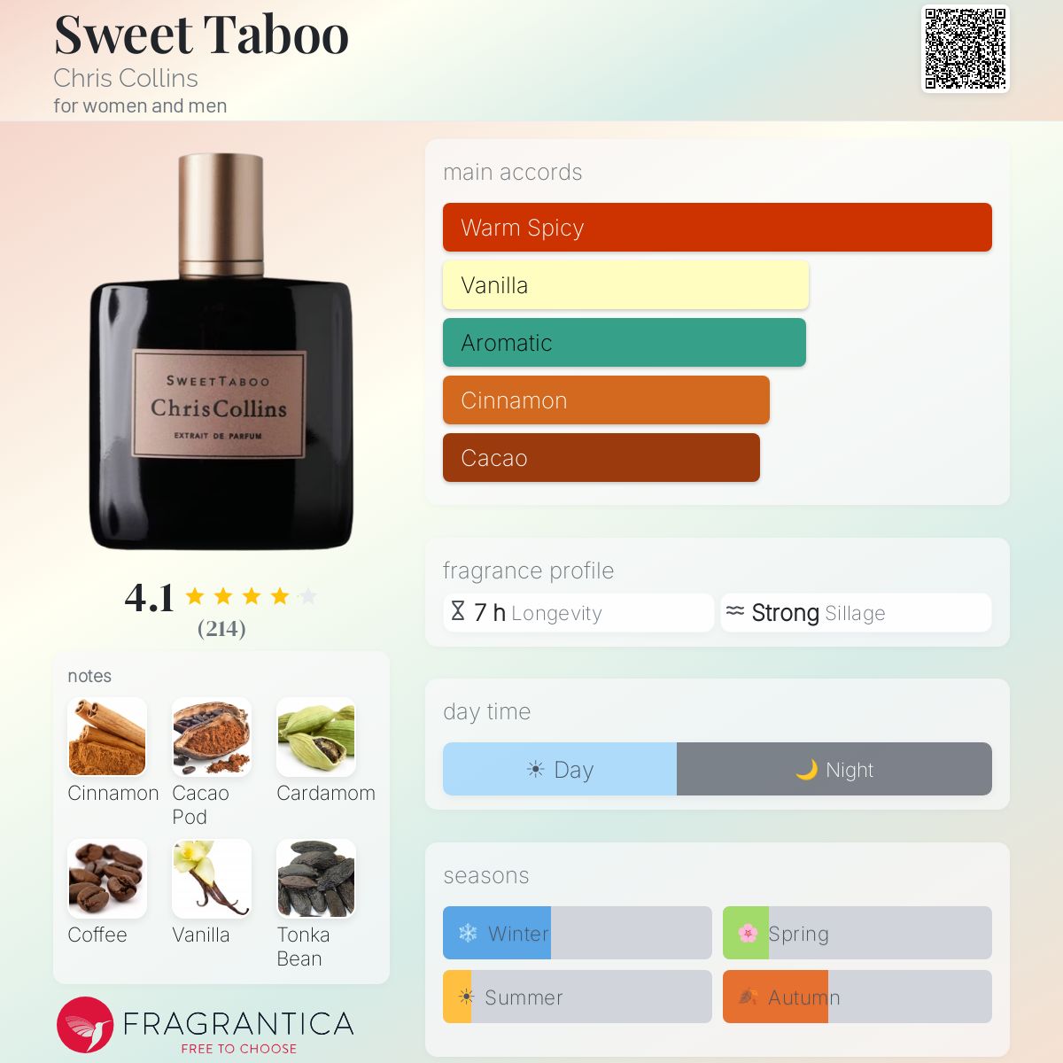 Profile card
