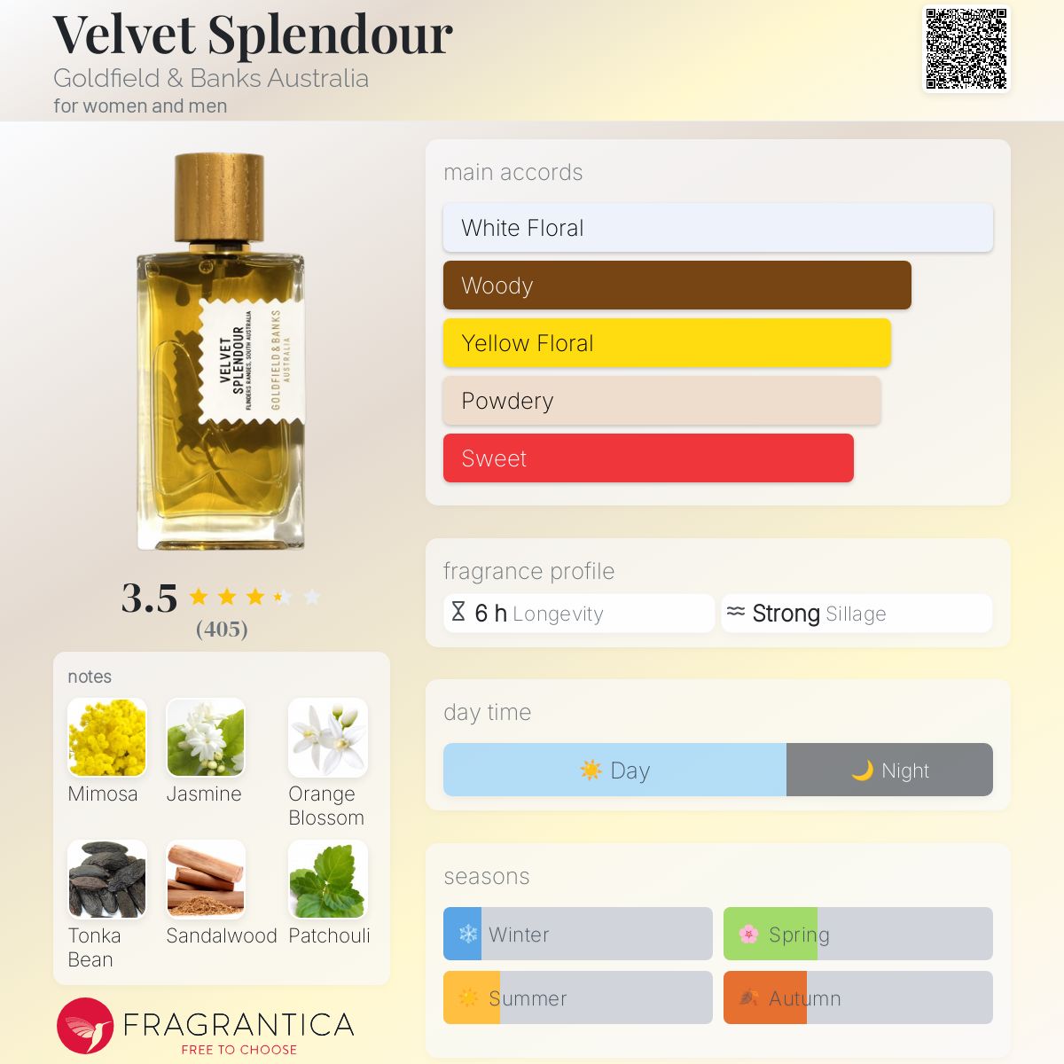 Velvet Splendour Goldfield & Banks Australia perfume