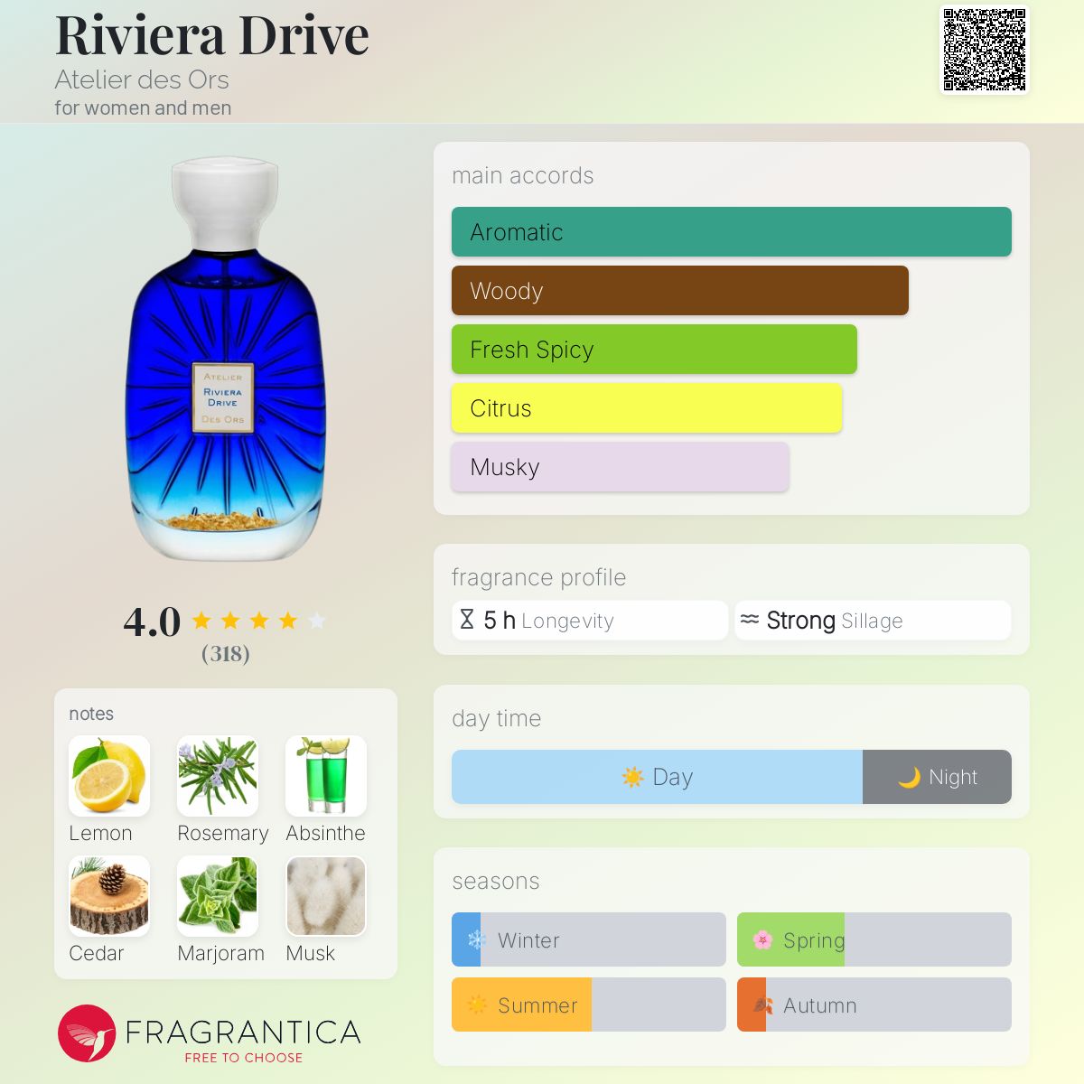 香水(男性用) Atelier \"Riveria Drive\" - 100 ML rivieradrive_1600x.jpg?v=