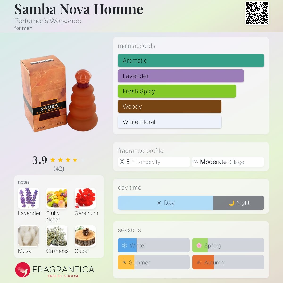 Profile card
