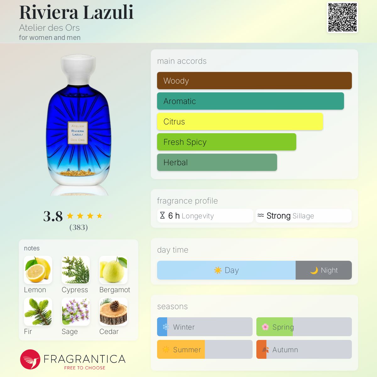 香水(男性用) ATELIER DES ORS RIVIERA LAZULI - 100ML リビエラ ラズリ – NOSE SHOP