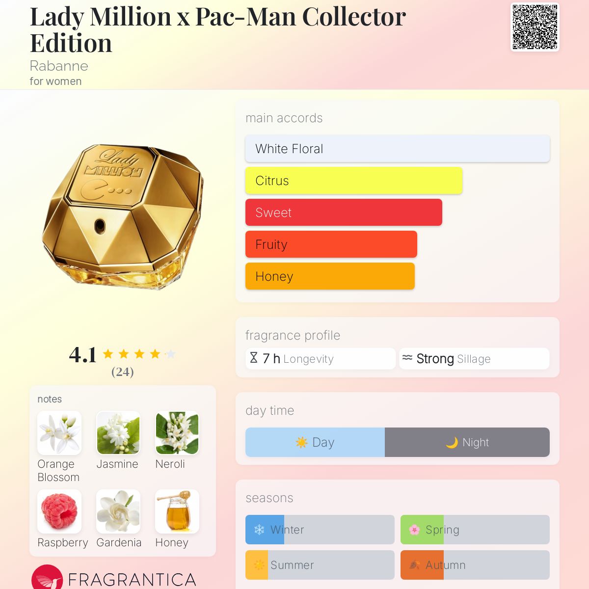 Lady Million x Pac-Man Collector Edition Rabanne perfume a