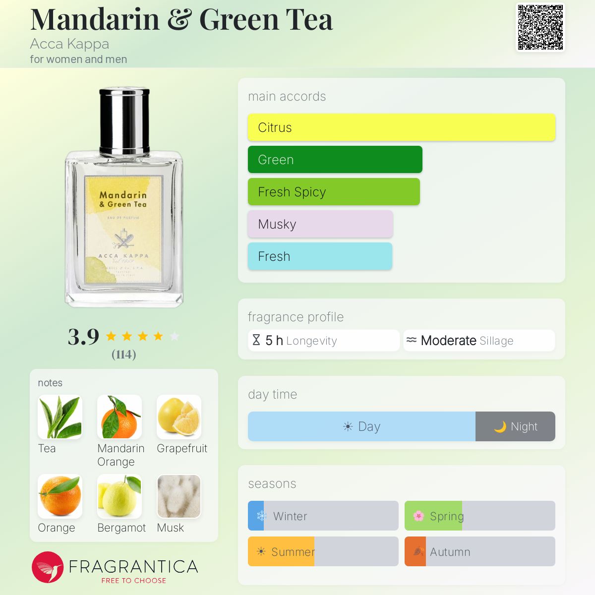 Profile card