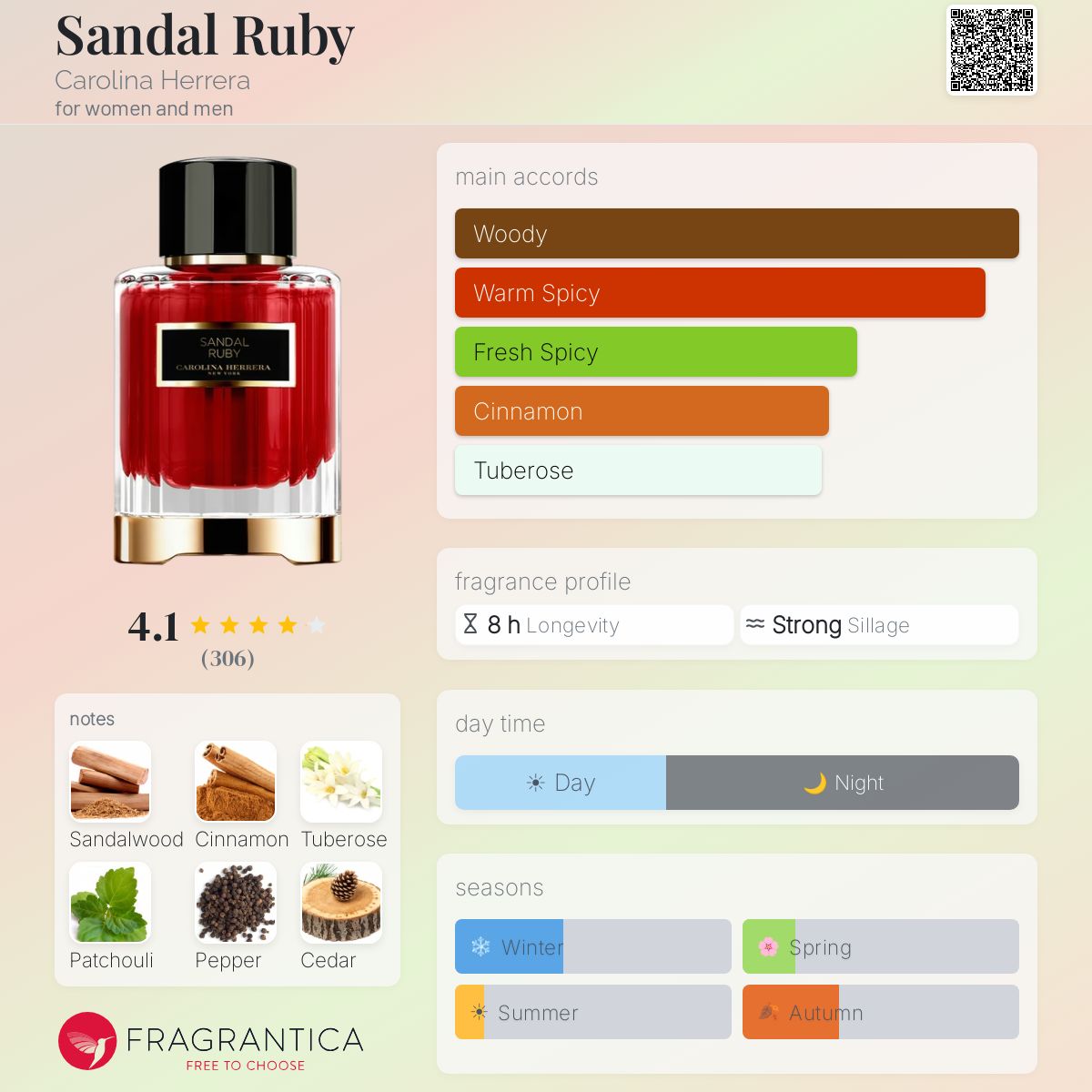 Profile card