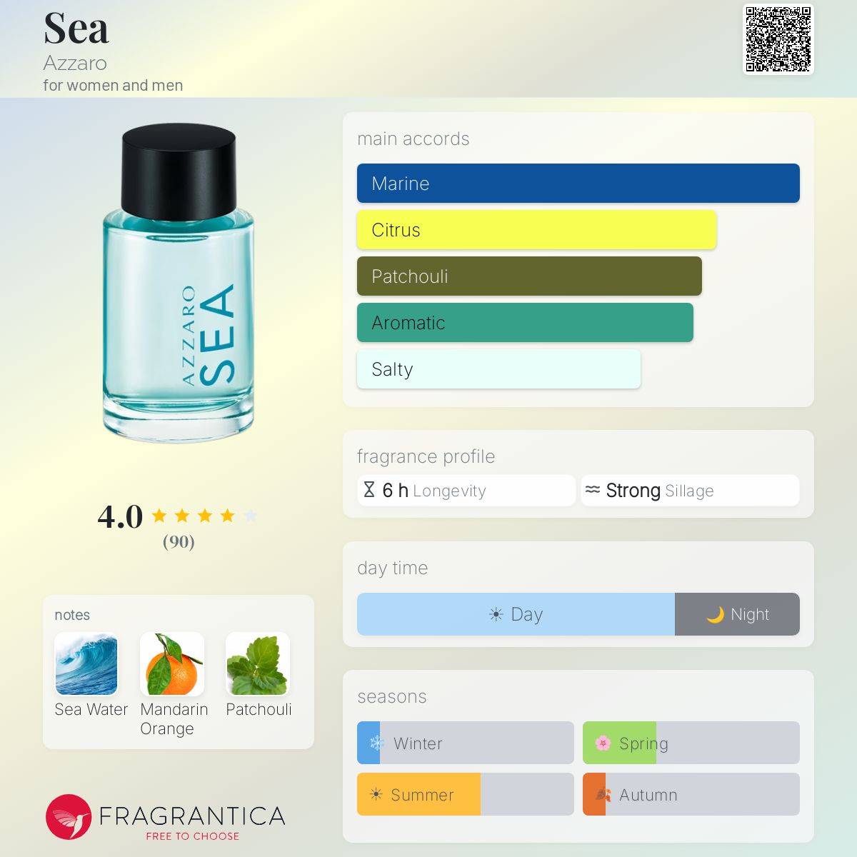 Profile card