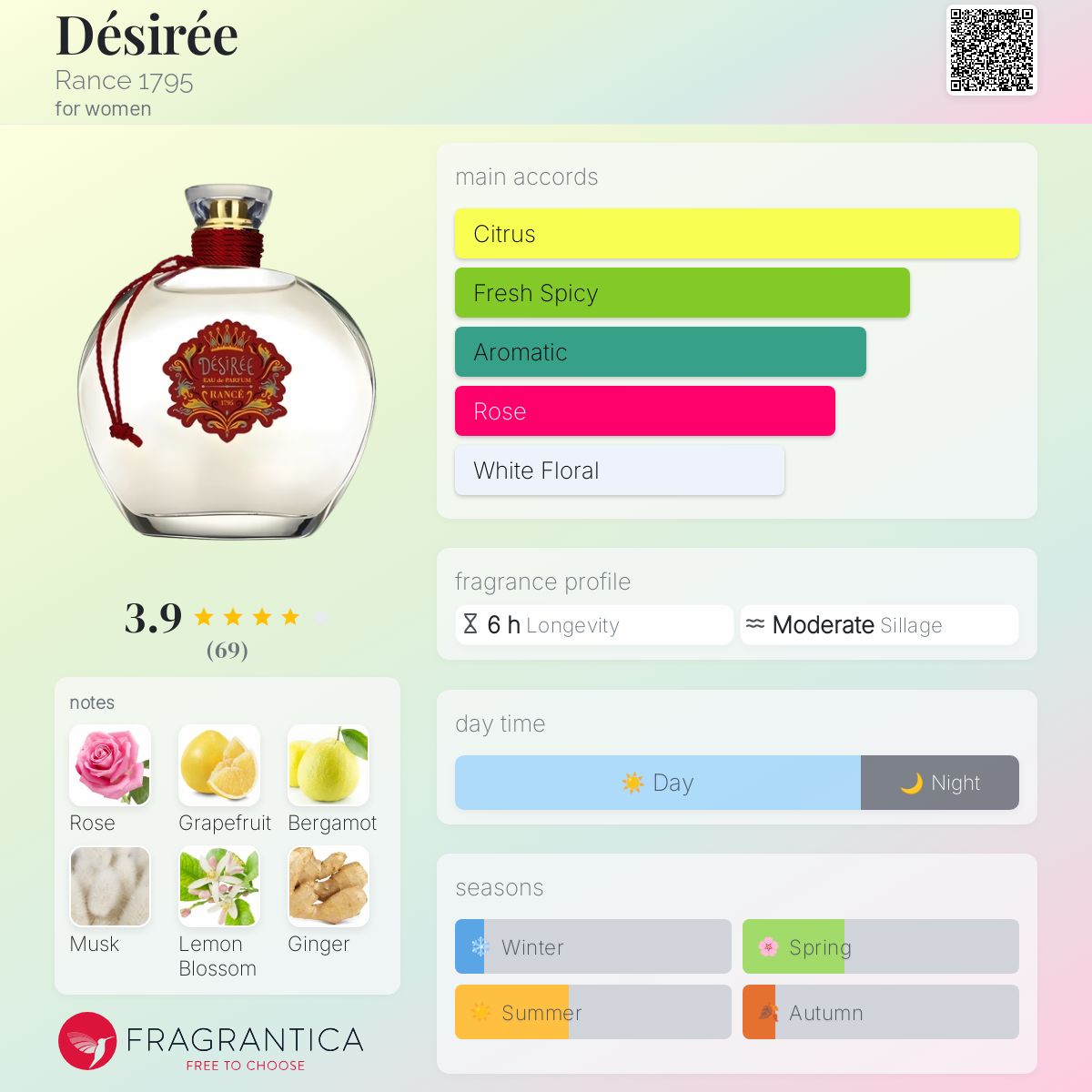 イタリア高級ブランド香水 ランセ RANCE DÉSIRÉE デジレ100ml Désirée