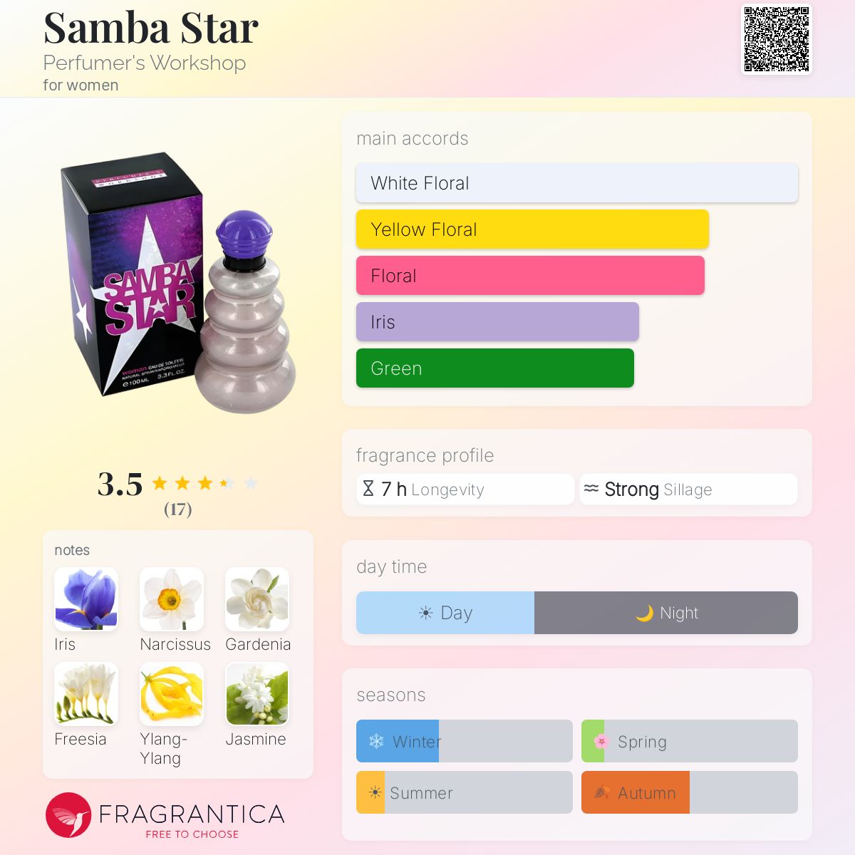 Fragrantica image 5