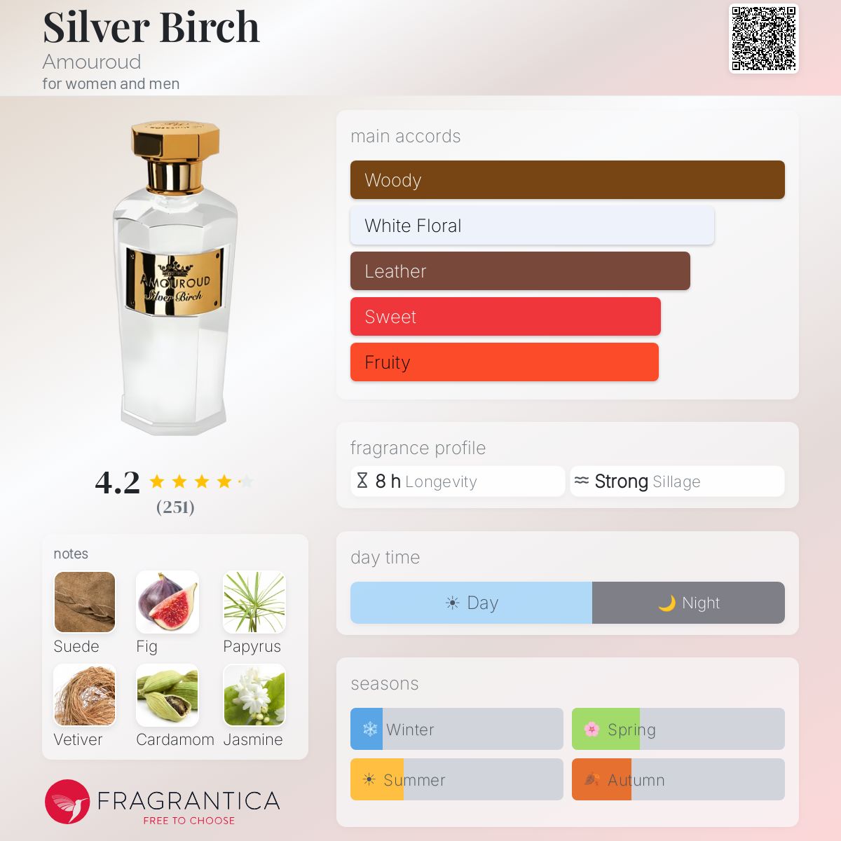 Silver Birch Amouroud perfume - a fragrance for women and men 2019